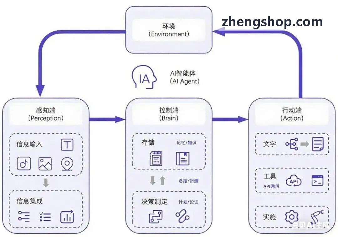 J9电子文献速读与知识提取